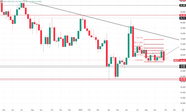 Нефть уходит в пике